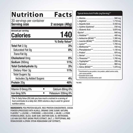 Perfect Protein, MGS